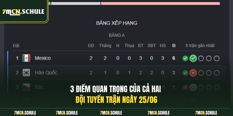 3 điểm quan trọng của cả hai đội tuyển trận ngày 25/06