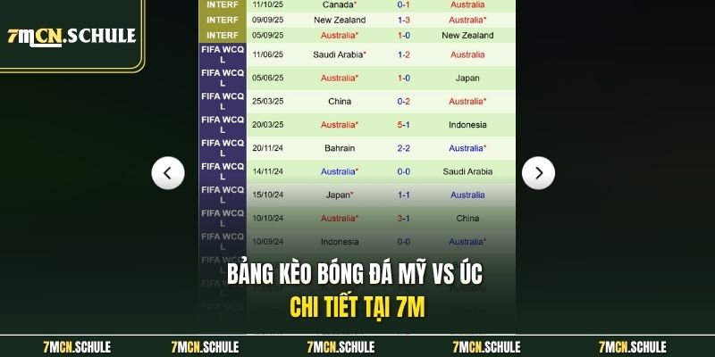 Bảng kèo bóng đá Mỹ vs Úc chi tiết tại 7M