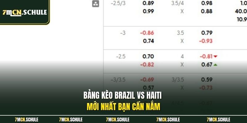 Bảng kèo Brazil vs Haiti mới nhất bạn cần nắm