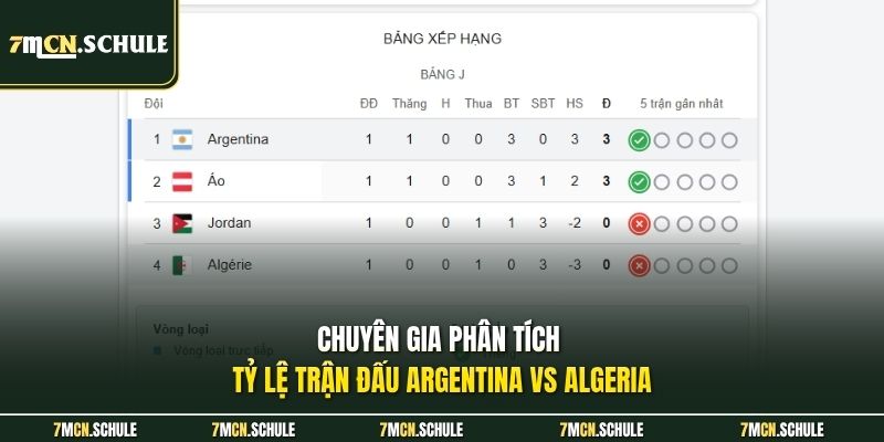 Soi Kèo Argentina Vs Algeria 08h00 Ngày 17/06 Của Bảng J 7 Chuyên gia phân tích tỷ lệ trận đấu Argentina vs Algeria