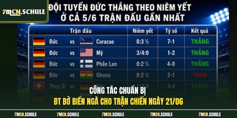 Công tác chuẩn bị ĐT Bờ Biển Ngà cho trận chiến ngày 21/06
