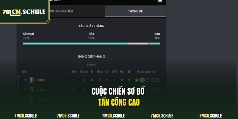 Cuộc chiến sơ đồ tấn công cao