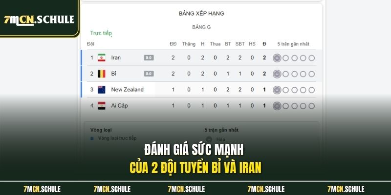 Đánh giá sức mạnh của 2 đội tuyển Bỉ và Iran 
