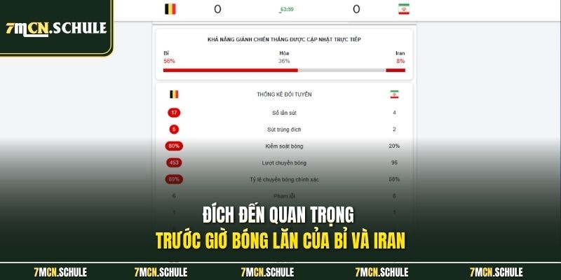 Đích đến quan trọng trước giờ bóng lăn của Bỉ và Iran