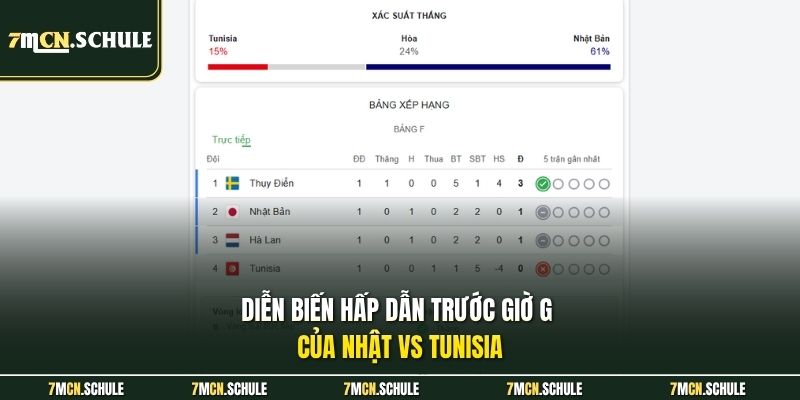 Diễn biến hấp dẫn trước giờ G của Nhật vs Tunisia 