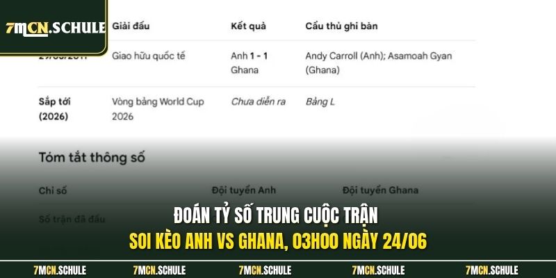 Đoán tỷ số trung cuộc trận soi kèo Anh vs Ghana, 03h00 ngày 24/06 