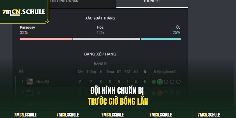 Đội hình chuẩn bị trước giờ bóng lăn