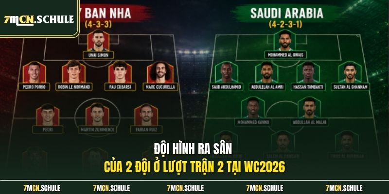Đội hình ra sân của 2 đội ở lượt trận 2 tại WC2026
