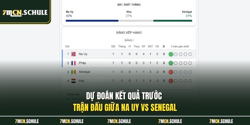 Dự đoán kết quả trước trận đấu giữa Na Uy vs Senegal 