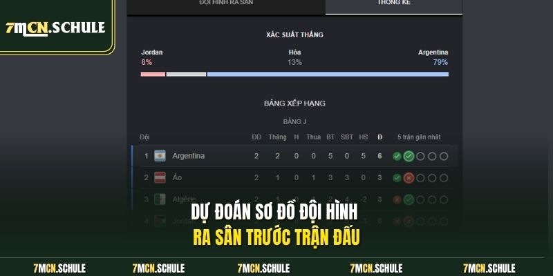 Dự đoán sơ đồ đội hình ra sân trước trận đấu 
