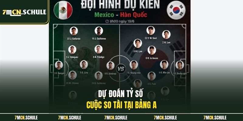 Dự đoán tỷ số cuộc so tài tại bảng A
