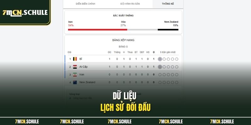 Dữ liệu lịch sử đối đầu
