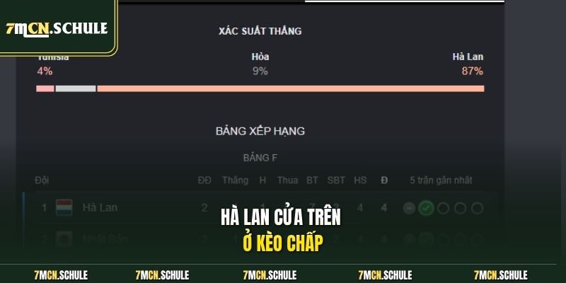 Hà Lan cửa trên ở kèo chấp