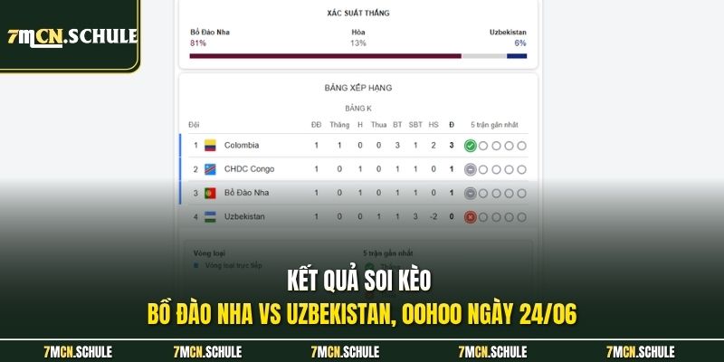Kết quả Soi kèo Bồ Đào Nha vs Uzbekistan, 00h00 ngày 24/06