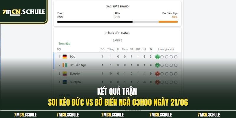 Kết quả trận soi kèo Đức vs Bờ Biển Ngà 03h00 ngày 21/06