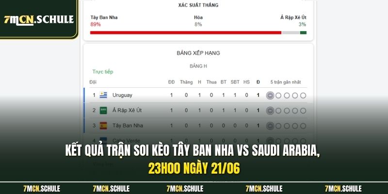 Kết quả trận soi kèo Tây Ban Nha vs Saudi Arabia, 23h00 ngày 21/06