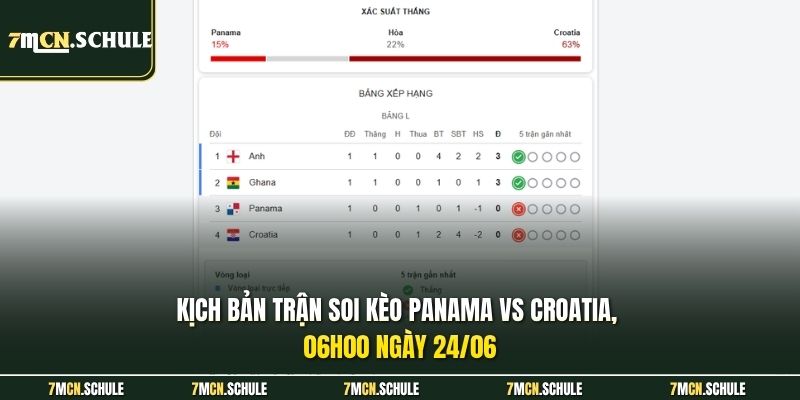 Kịch bản trận soi kèo Panama vs Croatia, 06h00 ngày 24/06