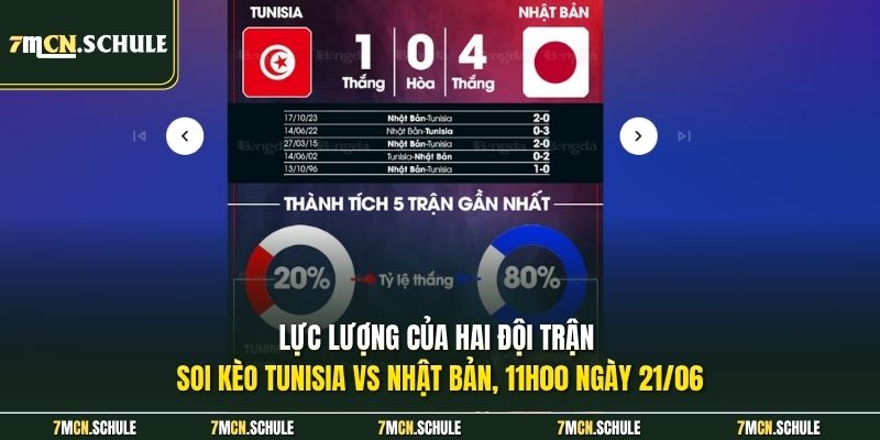 Lực lượng của hai đội trận soi kèo Tunisia vs Nhật Bản, 11h00 ngày 21/06 