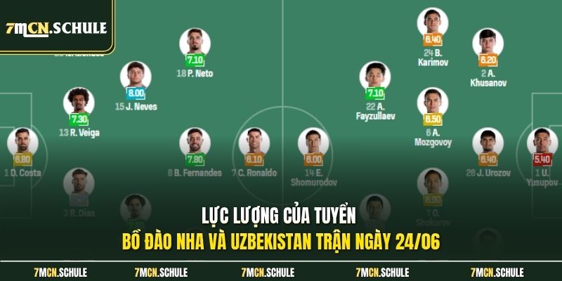 Lực lượng của tuyển Bồ Đào Nha và Uzbekistan trận ngày 24/06 