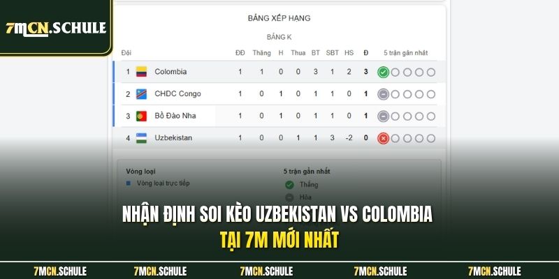 Nhận định soi kèo Uzbekistan vs Colombia tại 7M mới nhất