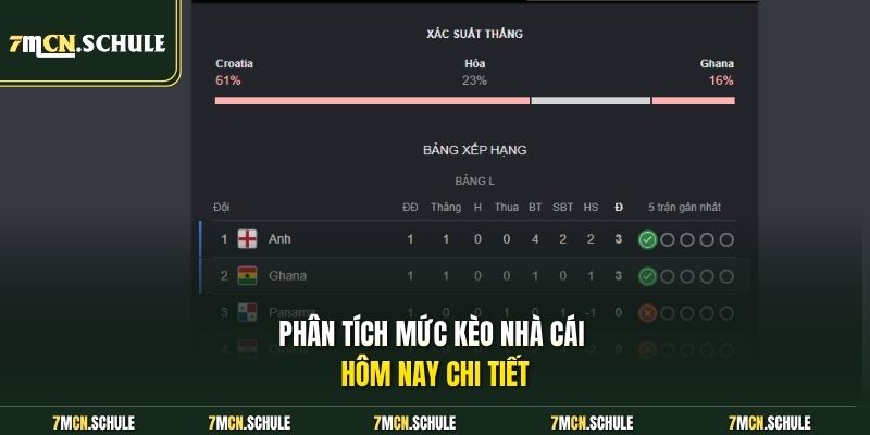 Phân tích mức kèo nhà cái hôm nay chi tiết