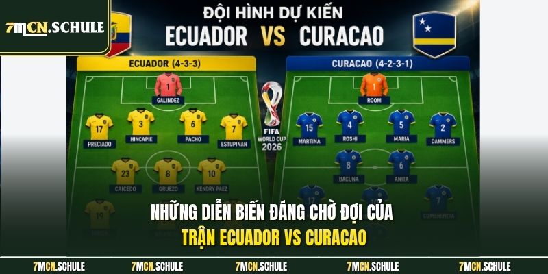 Những diễn biến đáng chờ đợi của trận Ecuador vs Curacao 