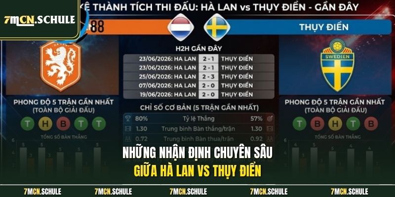 Những nhận định chuyên sâu giữa Hà Lan Vs Thụy Điển 