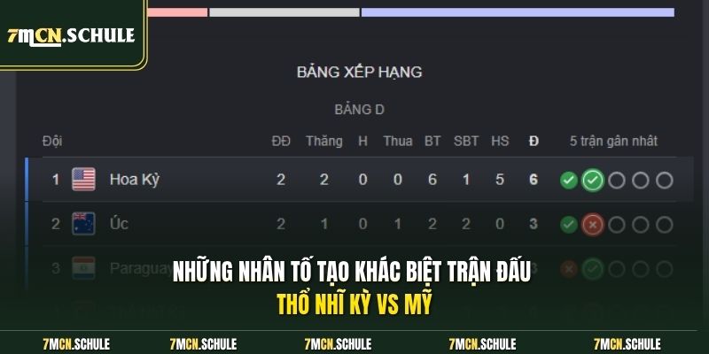 Những nhân tố tạo khác biệt trận đấu Thổ Nhĩ Kỳ vs Mỹ