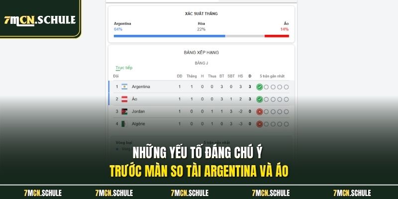 Những yếu tố đáng chú ý trước màn so tài Argentina và Áo