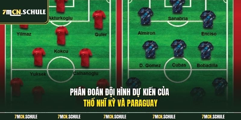 Soi Kèo Thổ Nhĩ Kỳ Vs Paraguay, 10h00 Ngày 20/06 Mới Nhất 7 Phán đoán đội hình dự kiến của Thổ Nhĩ Kỳ và Paraguay
