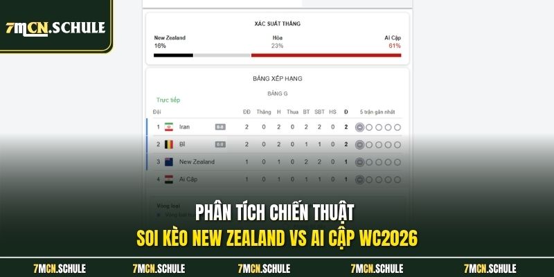 Phân tích chiến thuật soi kèo New Zealand vs Ai Cập WC2026