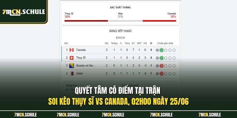 Quyết tâm có điểm tại trận soi kèo Thụy Sĩ vs Canada, 02h00 ngày 25/06