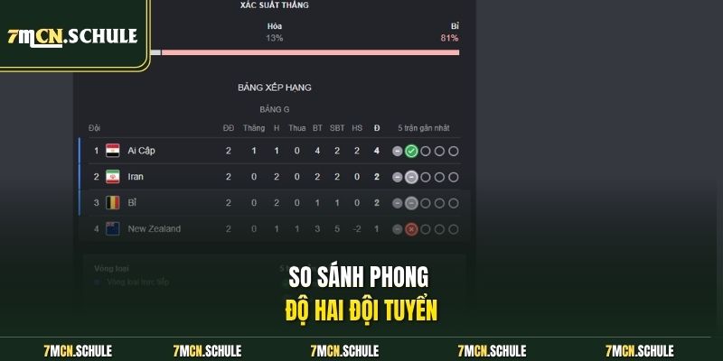So sánh phong độ hai đội tuyển