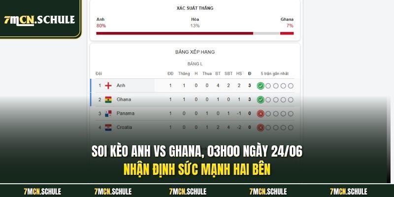 Soi kèo Anh vs Ghana, 03h00 ngày 24/06 - Nhận định sức mạnh hai bên