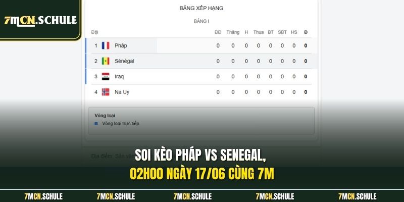 Soi kèo Pháp vs Senegal, 02h00 ngày 17/06 cùng 7M