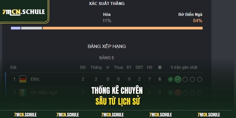 Soi Kèo Curacao Vs Bờ Biển Ngà, 03h00 Ngày 26/06 Chuẩn 7 Thống kê chuyên sâu từ lịch sử