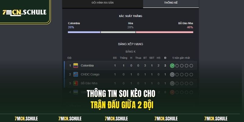 Thông tin soi kèo cho trận đấu giữa 2 đội