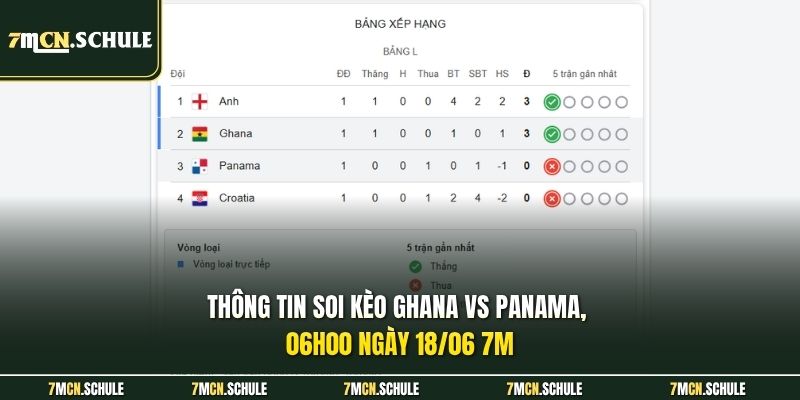 Thông tin soi kèo Ghana vs Panama, 06h00 ngày 18/06 7M