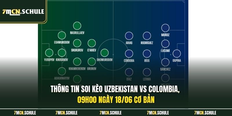 Thông tin soi kèo Uzbekistan vs Colombia, 09h00 ngày 18/06 cơ bản