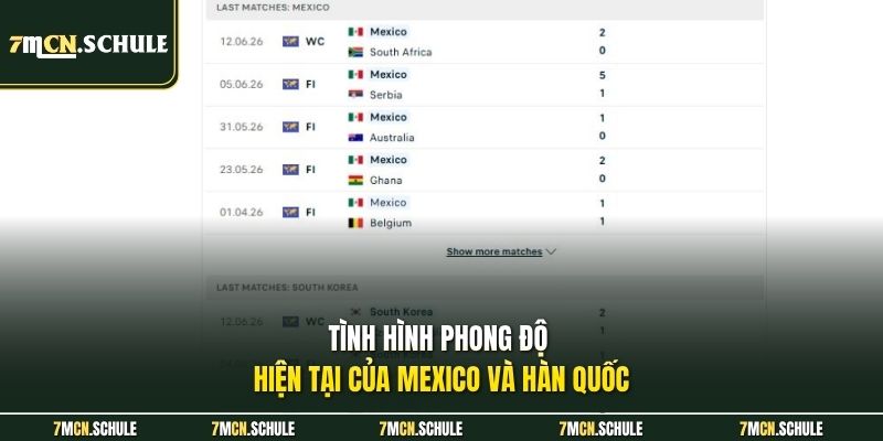 Tình hình phong độ hiện tại của Mexico và Hàn Quốc
