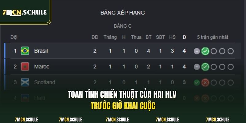 Toan tính chiến thuật của hai HLV trước giờ khai cuộc 