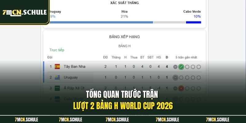 Uruguay vs Cape Verde - Hai lối chơi trái ngược nhau