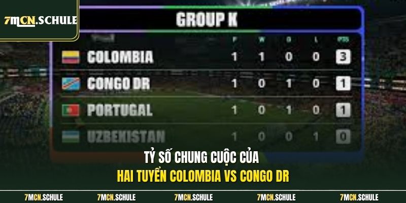Tỷ số chung cuộc của hai tuyển Colombia vs Congo Dr