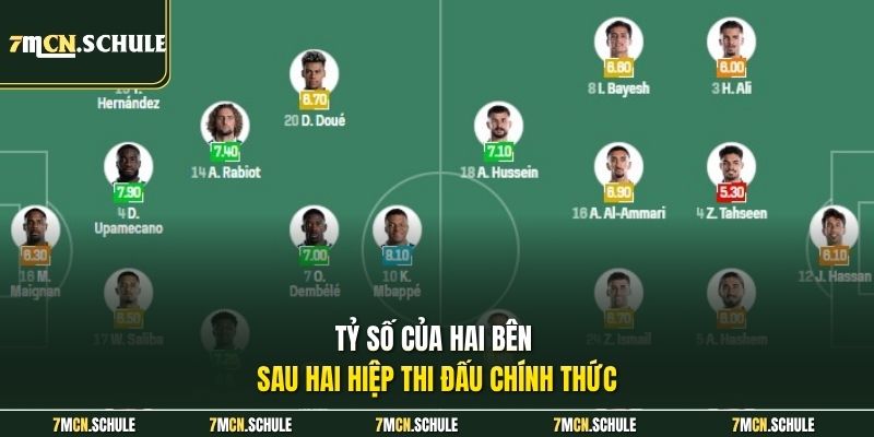 Tỷ số của hai bên sau hai hiệp thi đấu chính thức 