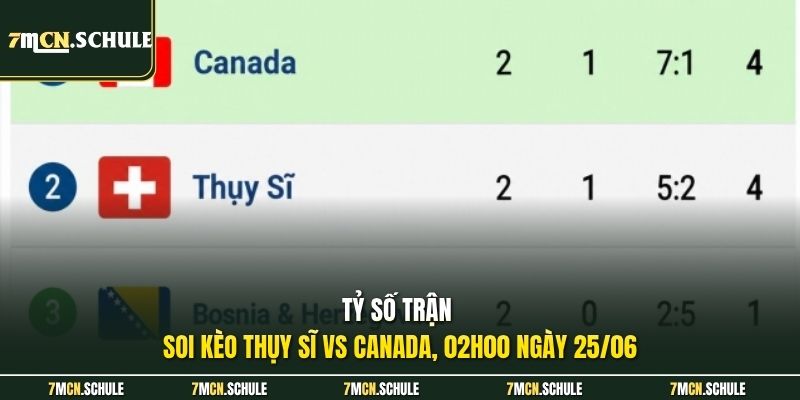 Tỷ số trận soi kèo Thụy Sĩ vs Canada, 02h00 ngày 25/06 